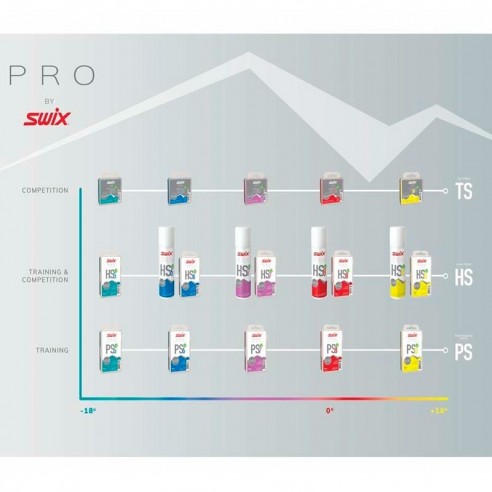 SWI-CERES PARA GLIDER PRO TS10B