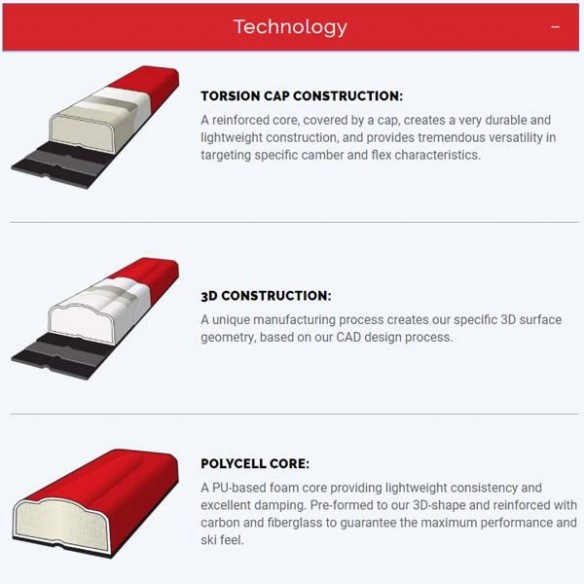 SKIS MADSHUS ACTIVE PRO SKATE SKIS 65-80KG