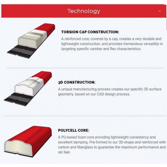 ESQUIS MADSHUS ACTIVE PRO INTELLIGRIP 60-75KG