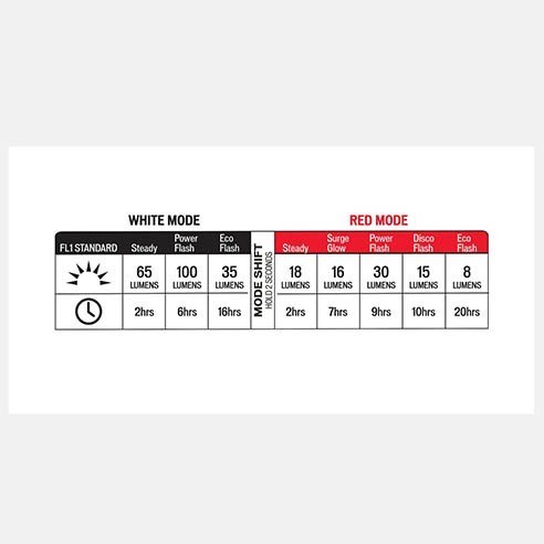 LIGHTS SPECIALIZED STIX SWITCH 2 PACK