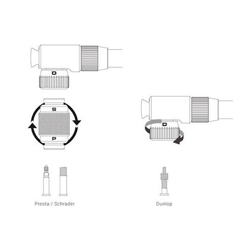 Bomba de Peu Birzman Tiny Tanker Helix