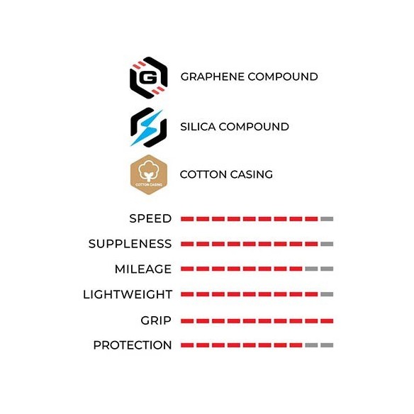 Pneu Vittoria Corsa Pro Tubeless-Ready 700x30