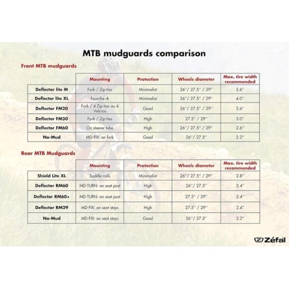 Guardabarros Zefal No-mud mtb Guardabarros Zefal No-mud mtb